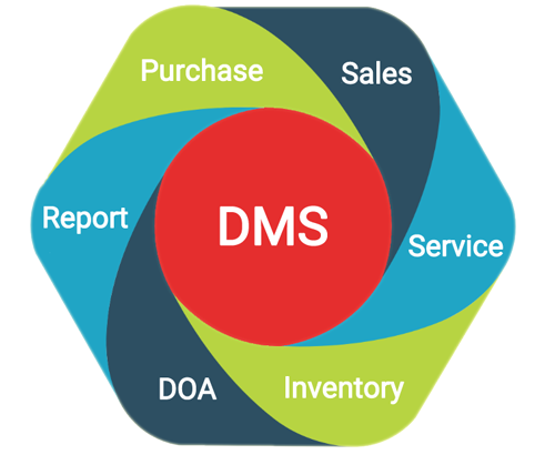 Distributor Management System